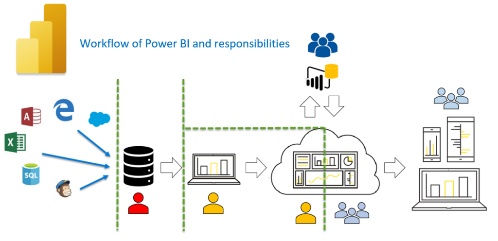 Power Bi Dataset Examples - Printable Forms Free Online